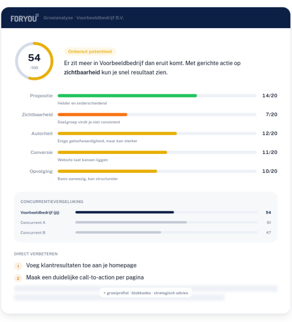 Groeiscan voor ForYou